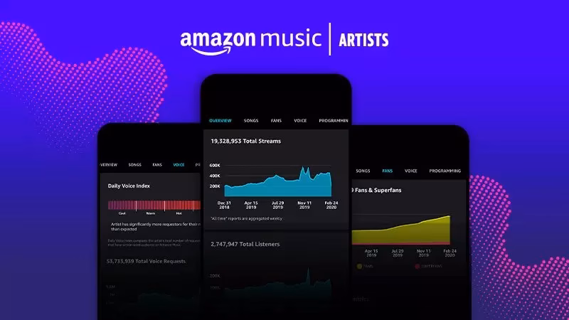 Amazon Music Launches New Amazon Music For Artists App