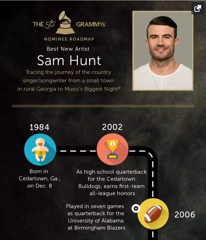 Sam Hunt’s Roadmap To The GRAMMYs